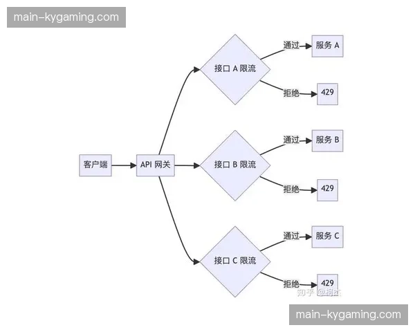 容器化推送技术在演进阶段获得普及，有效保障了高并发场景下终端播放稳定性